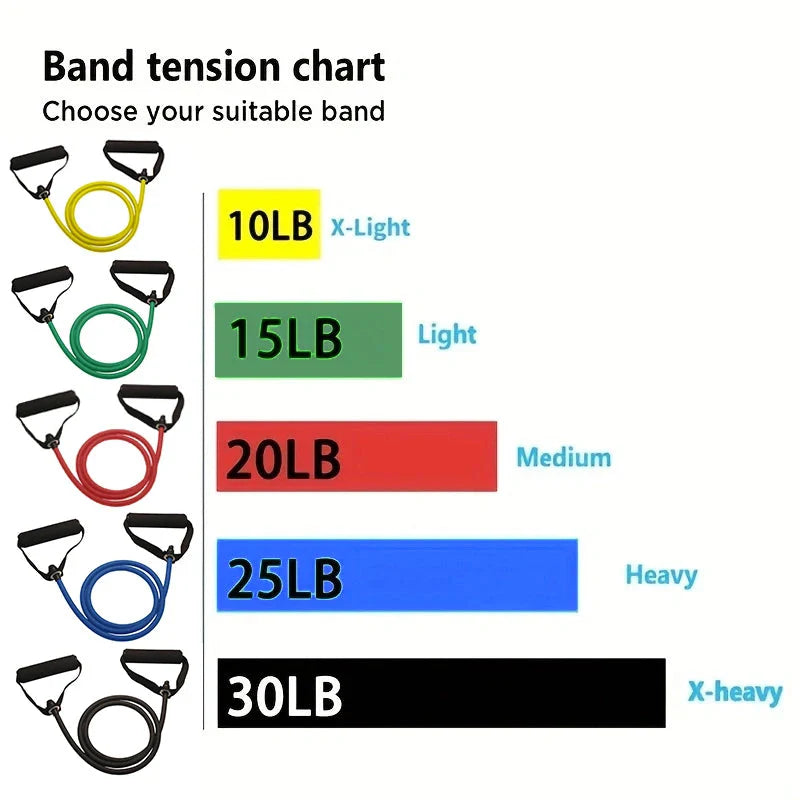 Resistance Bands with Handles – Full Body Workout Bands Set